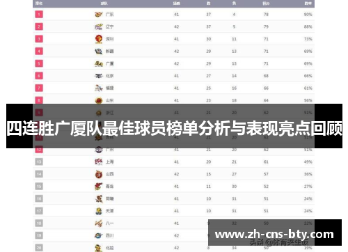 四连胜广厦队最佳球员榜单分析与表现亮点回顾 四连胜广厦队最佳球员榜单分析与表现亮点回顾