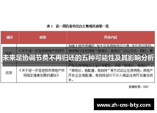 未来足协调节费不再归还的五种可能性及其影响分析 未来足协调节费不再归还的五种可能性及其影响分析